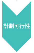 撰寫計劃書的訣竅-影片介紹